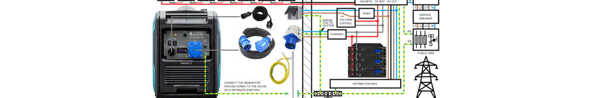 Порівняння генератора + СЕС + батарея найоптимальніша схема backup живлення