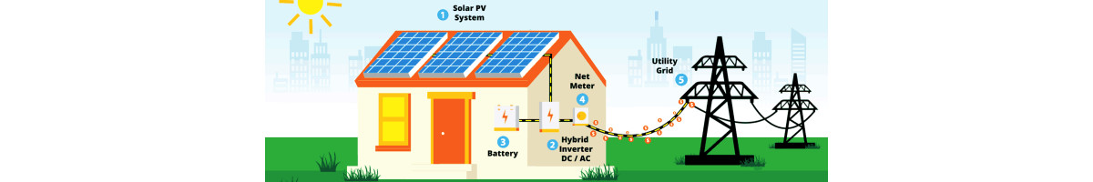 Як працює гібридний інвертор: простими словами для початківців