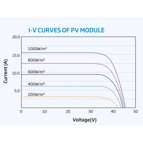 Сонячна панель батарея монокристалічна Trina Solar TSM-605-DE19R Mono Half-cell
