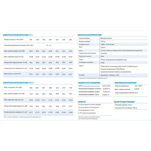 Сонячна панель батарея монокристалічна Trina Solar TSM-605-DE19R Mono Half-cell
