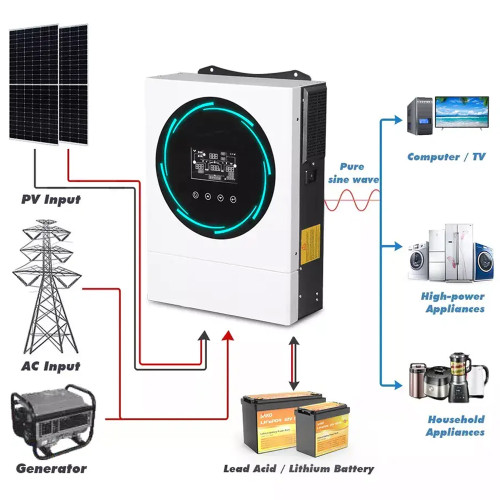 Автономный солнечный инвертор Altek Atlas 3.6KW-24V