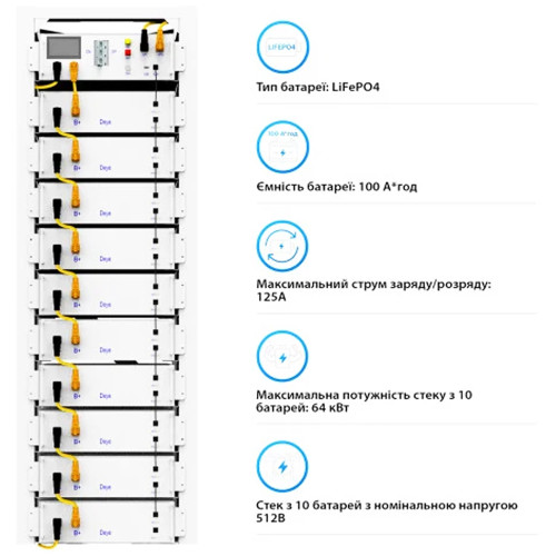 Комплект Deye BOS-GM5.1 61.44 kW 614.4V 100Ah LiFePO4 + BMS HVB750V RACK
