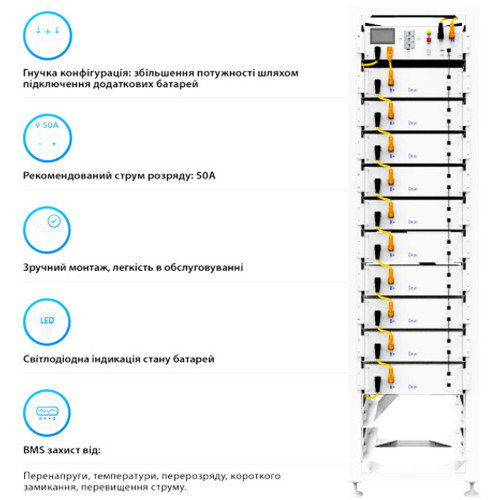 Комплект Deye BOS-GM5.1 61.44 kW 614.4V 100Ah LiFePO4 + BMS HVB750V RACK