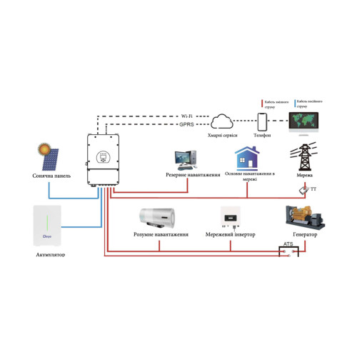 Акумуляторна батарея Deye RW-F 10,6 кВт 51,2V 208Ah LiFePO4 