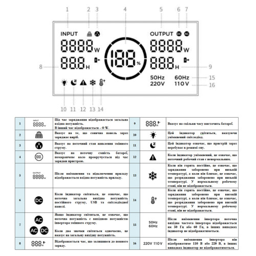 Портативна зарядна станція CTECHi ST2000